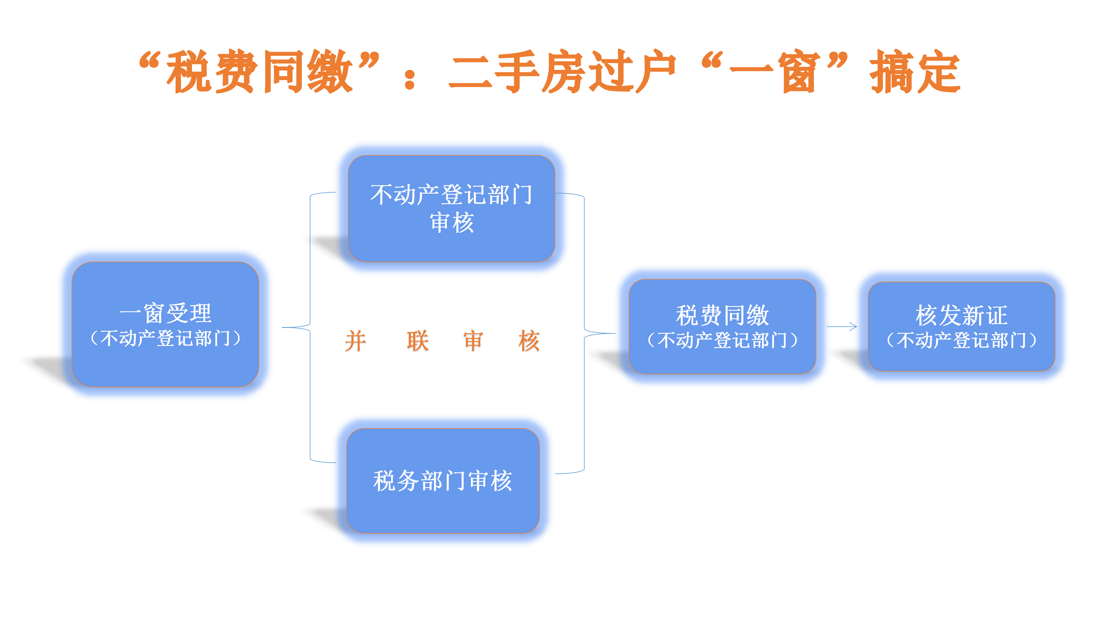 “税费同缴”流程图（挂网用）_01.png